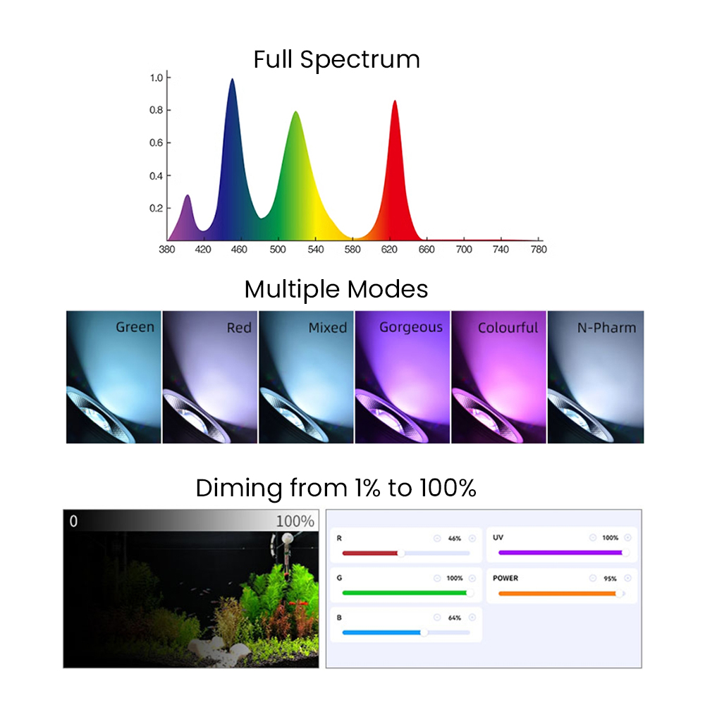 Full Spectrum Bluetooth 3.0 Ap - Aquarium Planting ulasan dan harga
